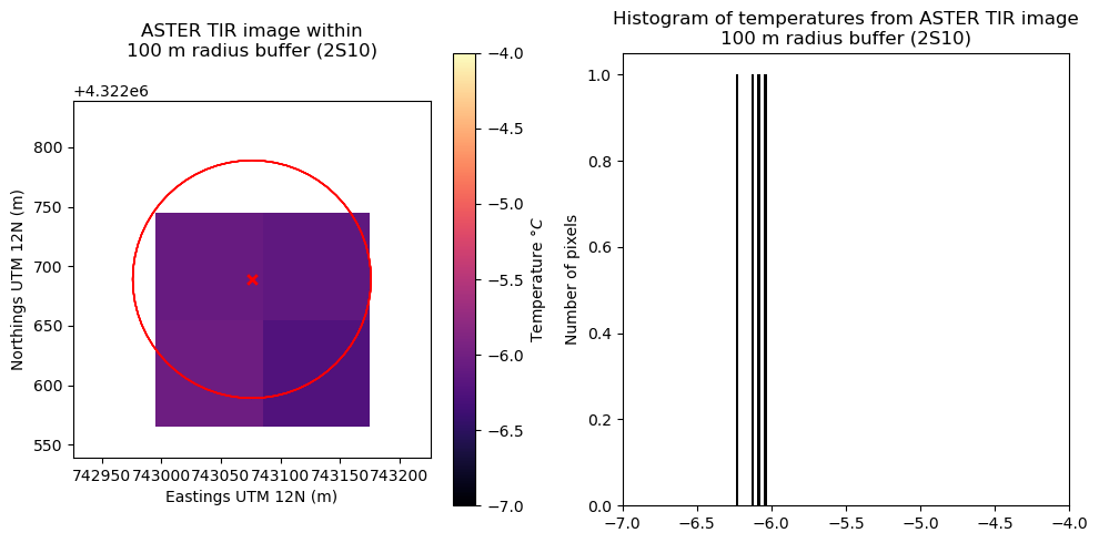 <Figure size 1000x500 with 3 Axes>