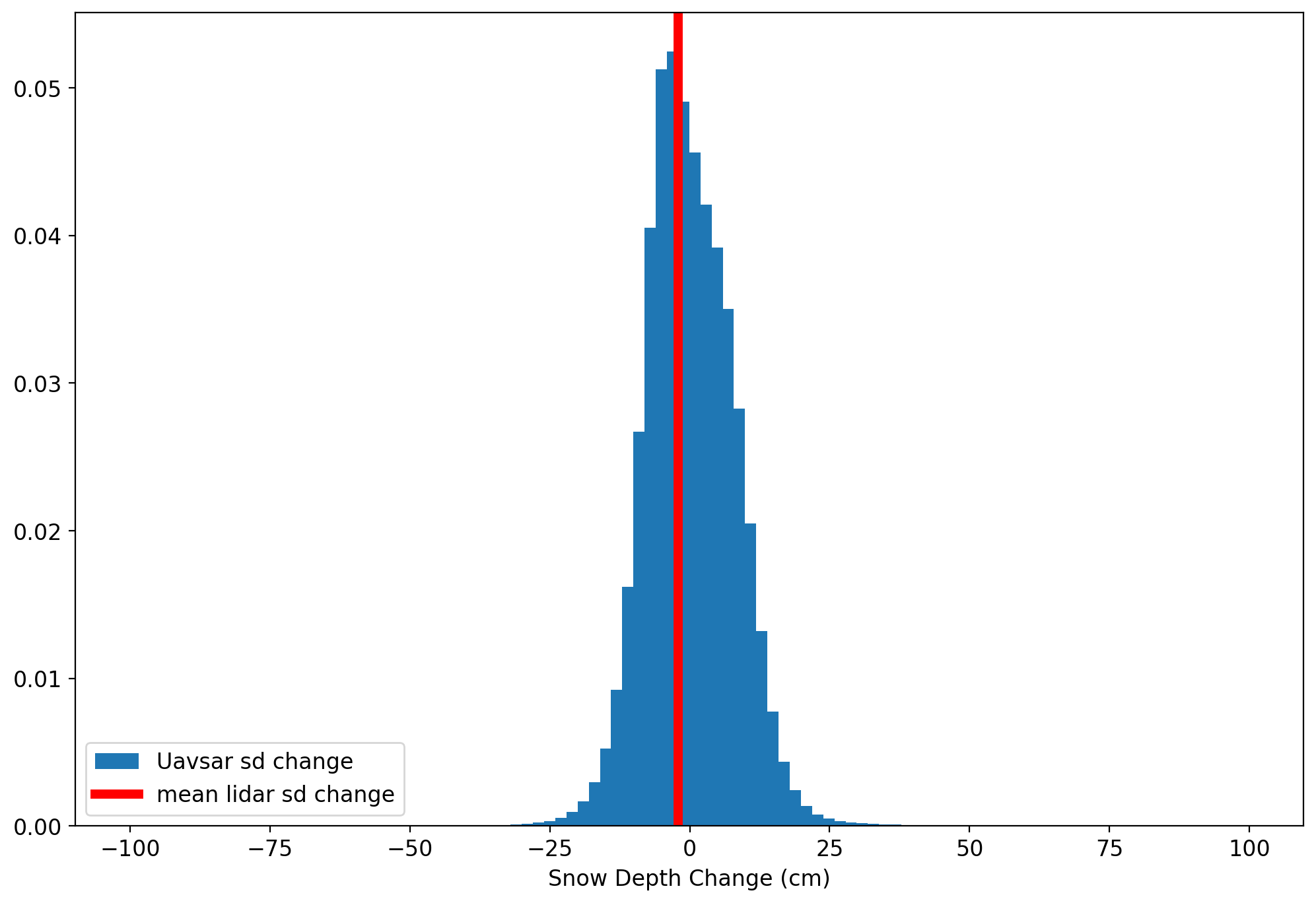 <Figure size 1200x800 with 1 Axes>