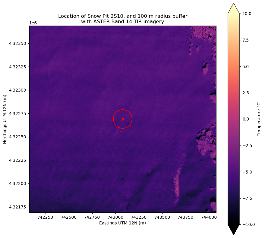 <Figure size 1000x1000 with 2 Axes>