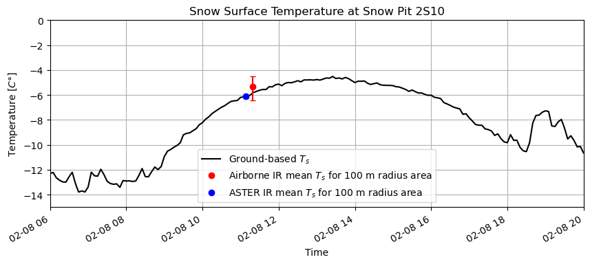 <Figure size 1000x400 with 1 Axes>