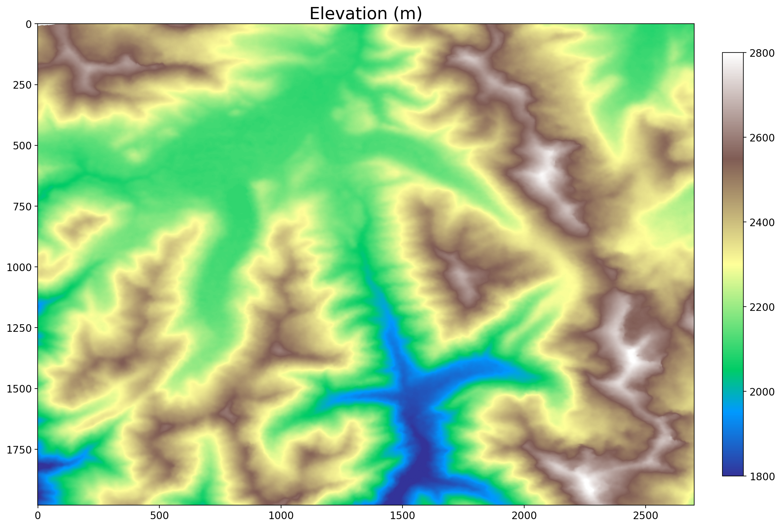 <Figure size 1500x1500 with 2 Axes>