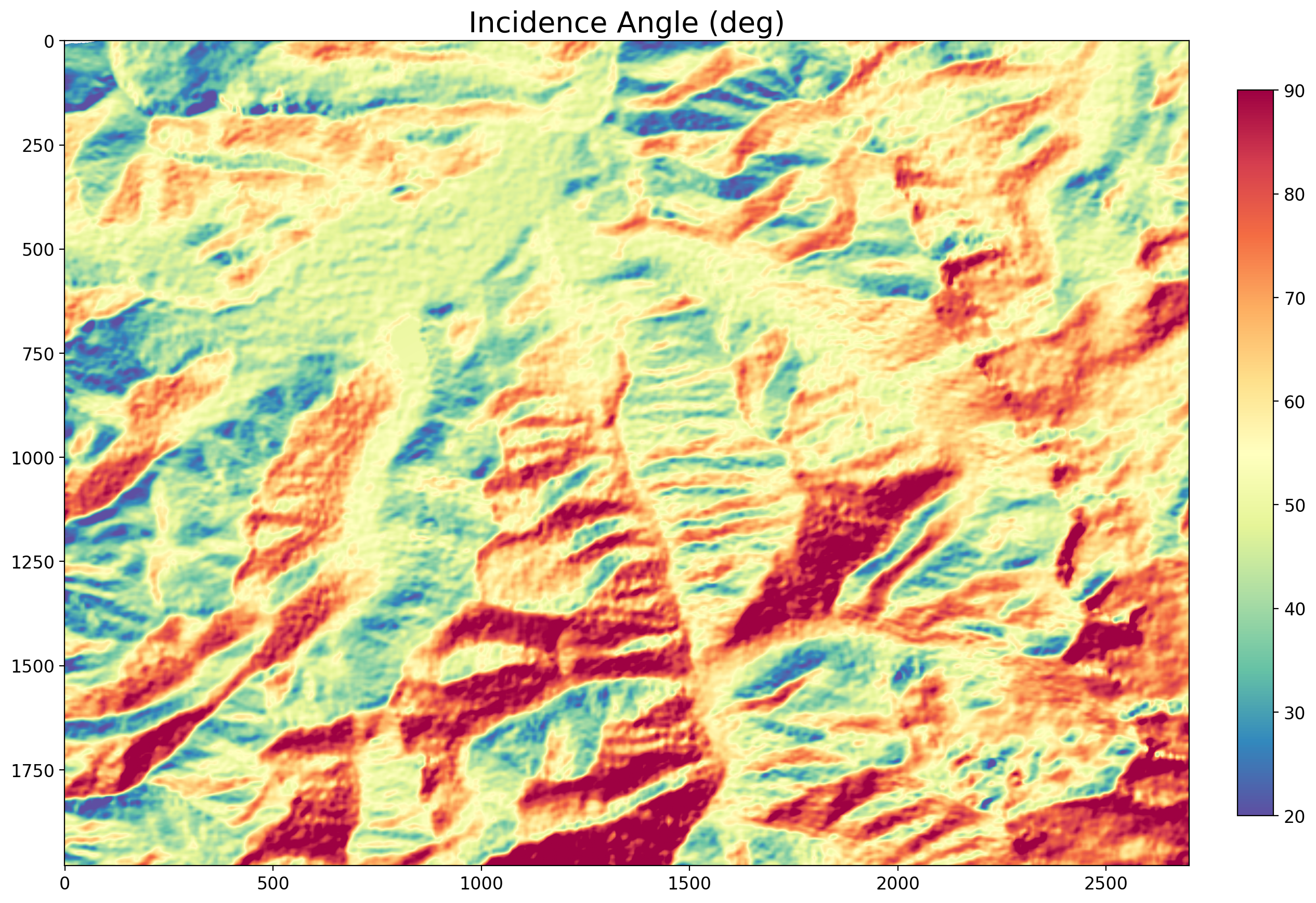 <Figure size 1500x1500 with 2 Axes>