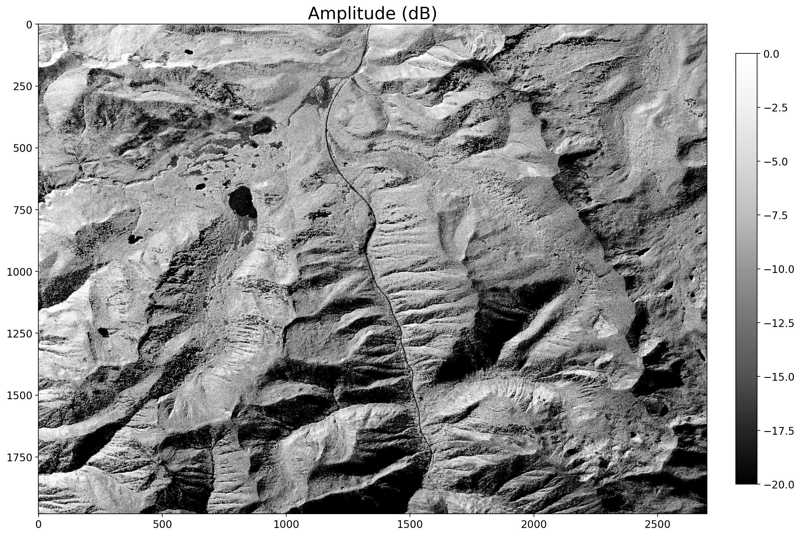 <Figure size 1500x1500 with 2 Axes>