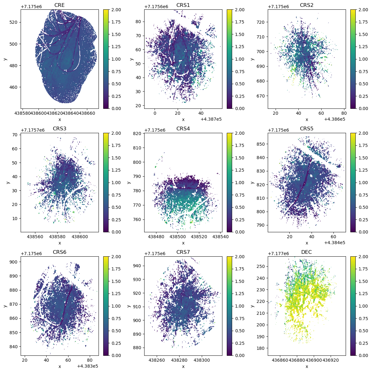 <Figure size 1200x1200 with 18 Axes>