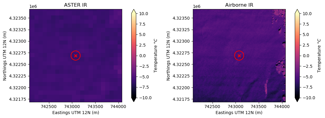 <Figure size 1200x400 with 4 Axes>