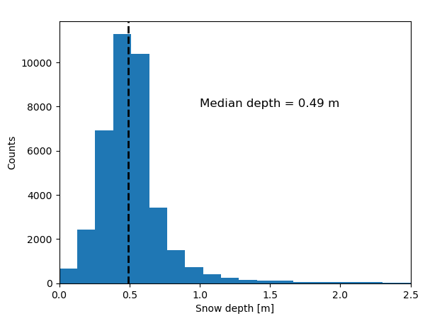 <Figure size 640x480 with 1 Axes>