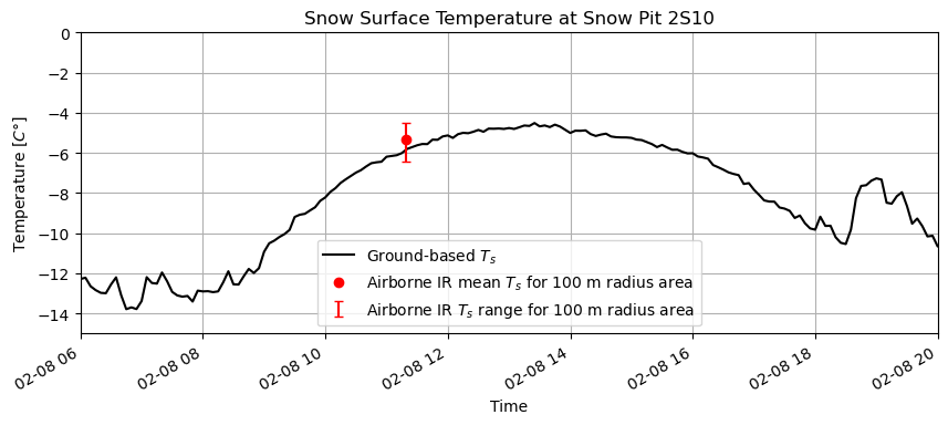 <Figure size 1000x400 with 1 Axes>