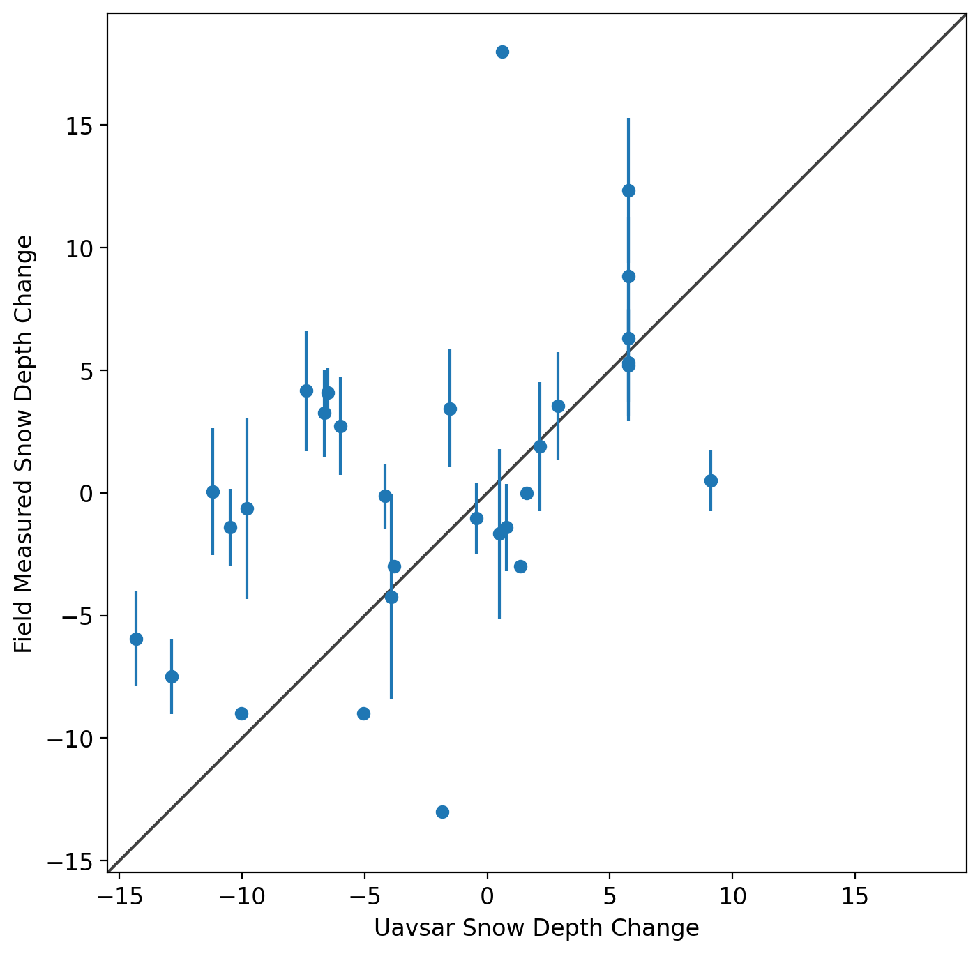 <Figure size 1200x800 with 1 Axes>