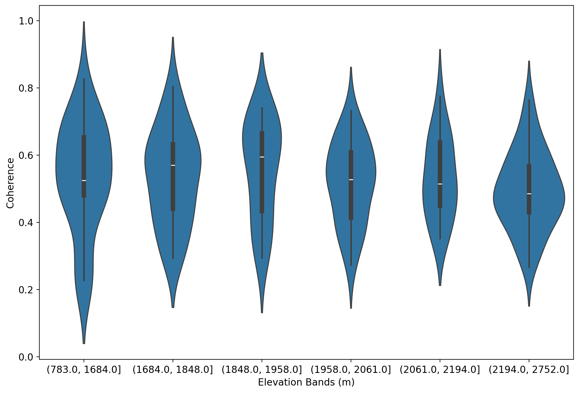 <Figure size 1200x800 with 1 Axes>