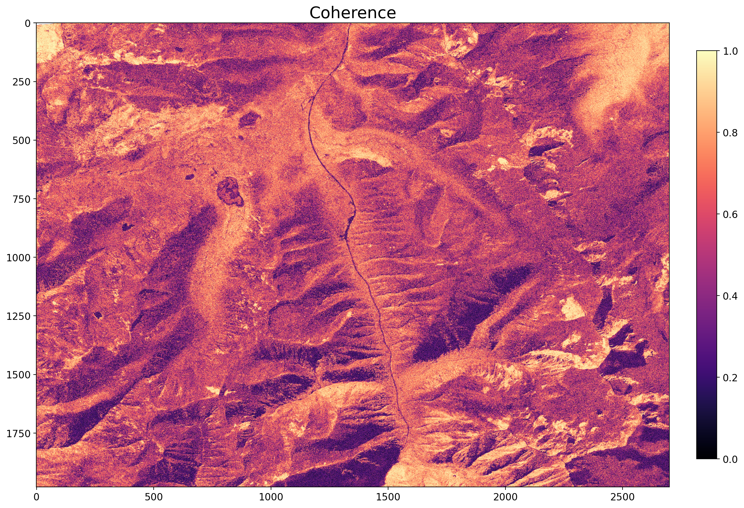 <Figure size 1500x1500 with 2 Axes>