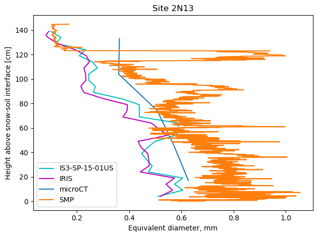 <Figure size 640x480 with 1 Axes>