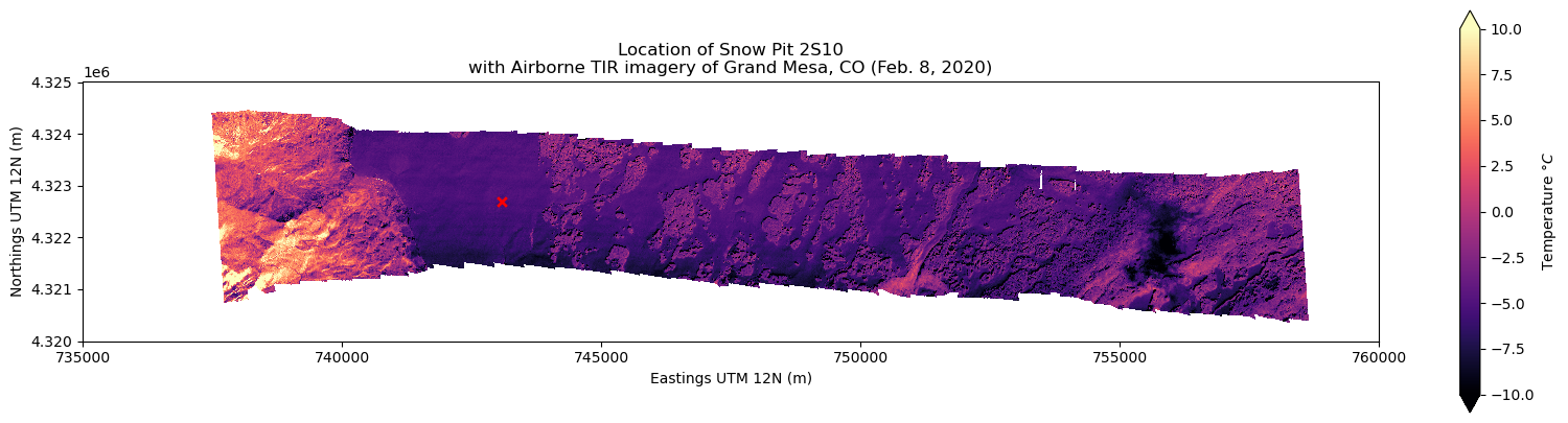 <Figure size 2000x500 with 2 Axes>