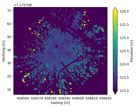 <Figure size 640x480 with 2 Axes>
