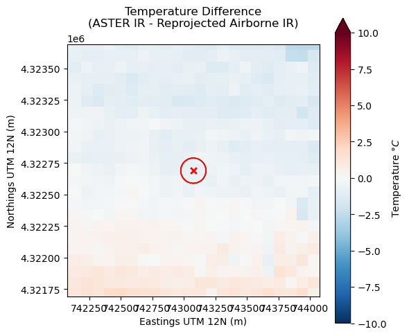 <Figure size 600x500 with 2 Axes>