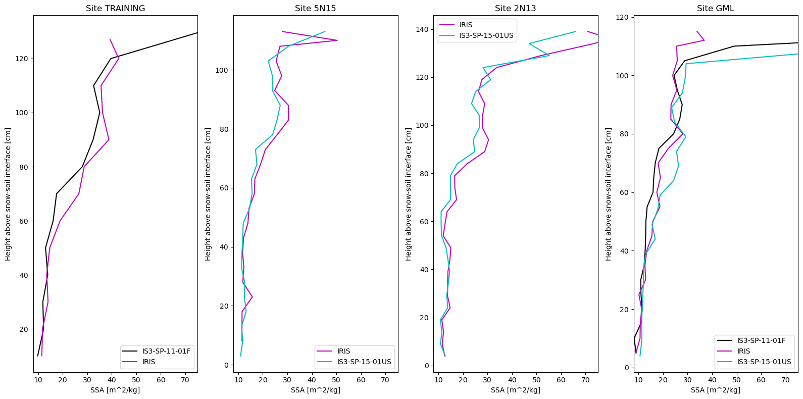 <Figure size 1600x800 with 4 Axes>