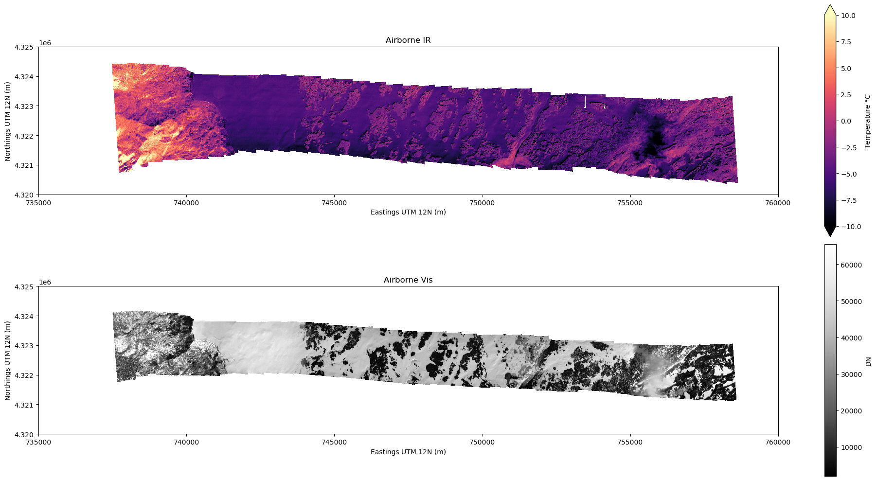 <Figure size 2000x1000 with 4 Axes>