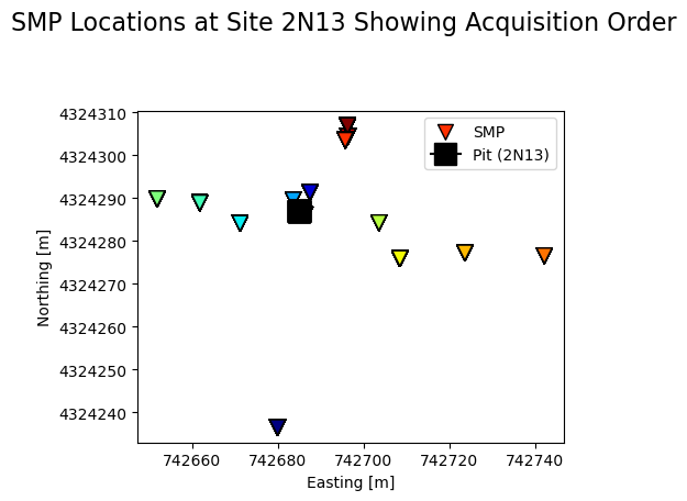 <Figure size 500x500 with 1 Axes>