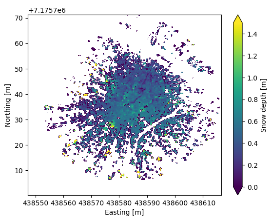 <Figure size 640x480 with 2 Axes>