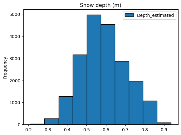 <Figure size 640x480 with 1 Axes>